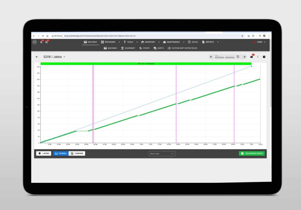 Bottleneck Identification OnTakt Continuous Improvement