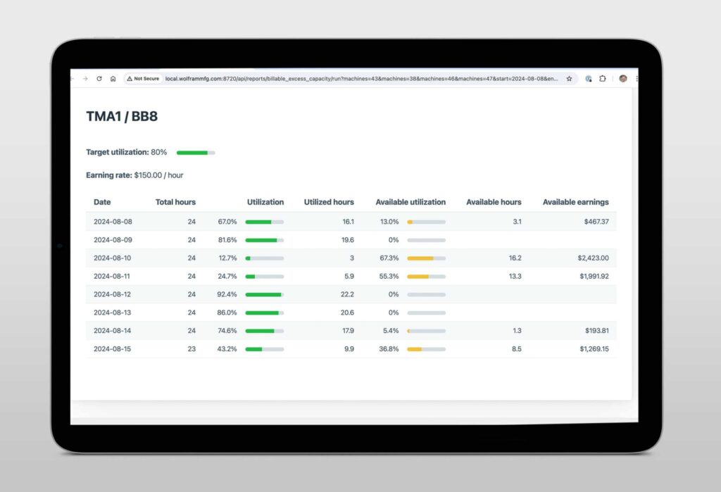 SMED Billable Excess OnTakt Continuous Improvement