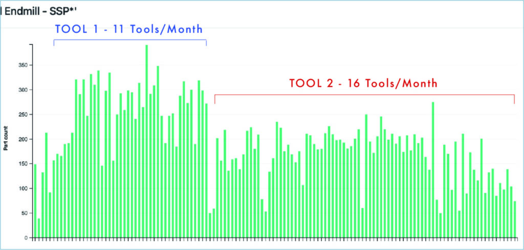 OnTakt Tooling Trends