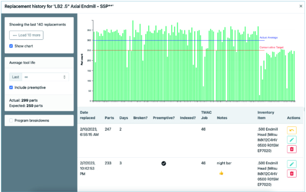 Conservative Tool Targets OnTakt