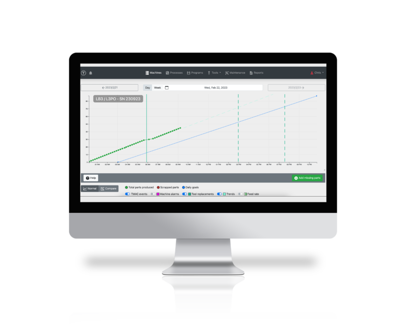 OnTakt Drop In Shifts